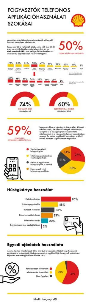 Shell_applikacio_infografika-306x1024