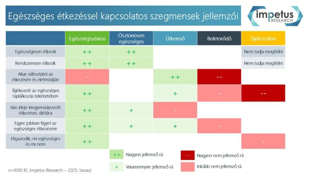 impetus pr abrak szegmensek abra 2 1024x576