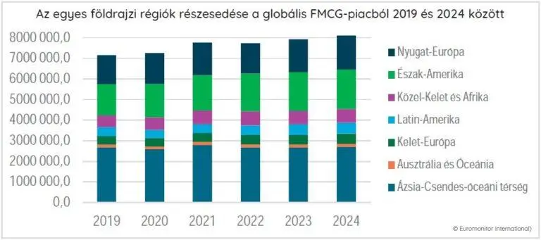 vásárlói tudatosság és digitális átalakulás trendek