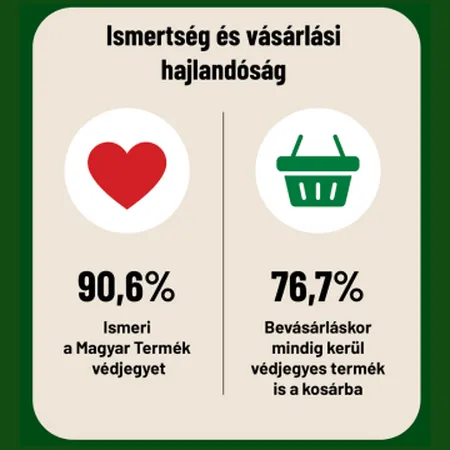 ismertség és vásárlási hajlandóság