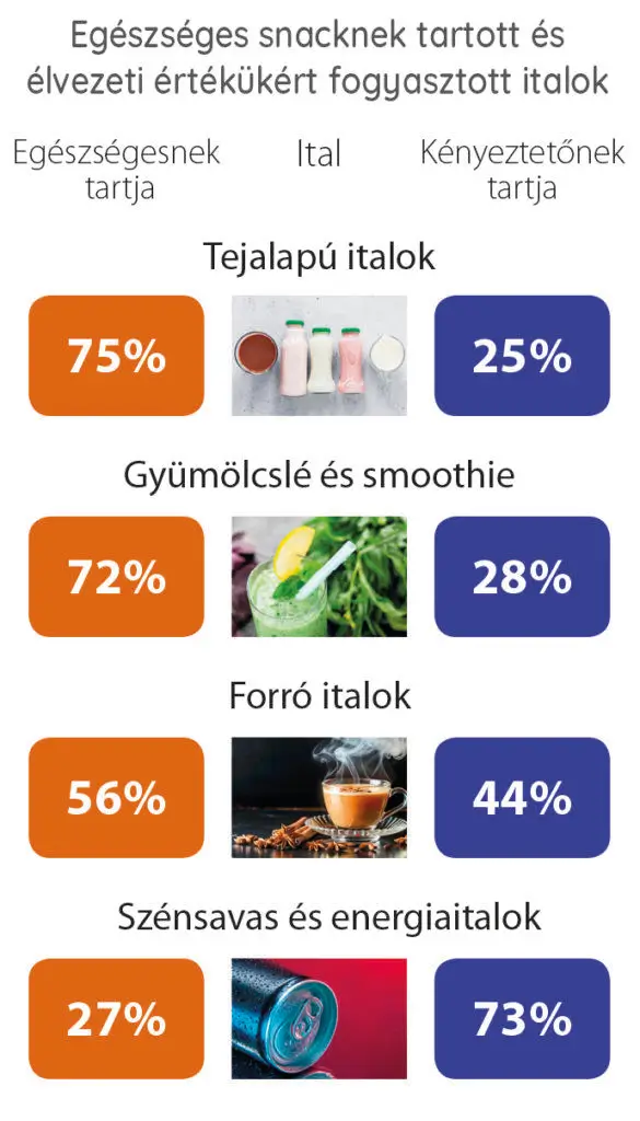 glob&aacute;lis &eacute;lelmiszeripari innov&aacute;ci&oacute; 2026 ban ref graf 95.old 585x1024