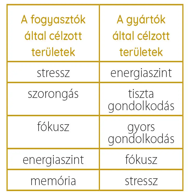glob&aacute;lis &eacute;lelmiszeripari innov&aacute;ci&oacute; 2026 ban ref graf 96.old