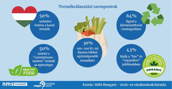 drága kosár, tudatosabb vásárlók termékválasztási szempontok